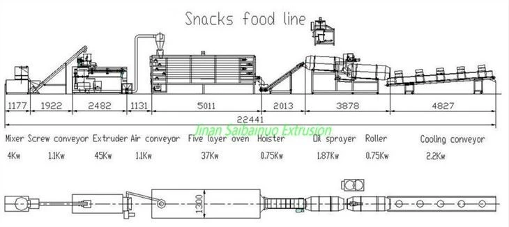 Snacks Processing Plant